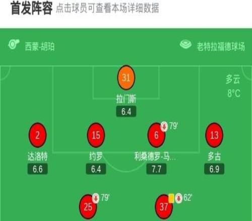 曼联12布莱顿,格鲁达传射建功,谢什科破门,莱西染红