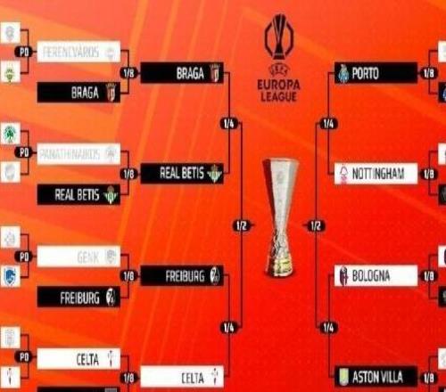 欧联欧协8强对阵出炉,英超球队包揽夺冠大热