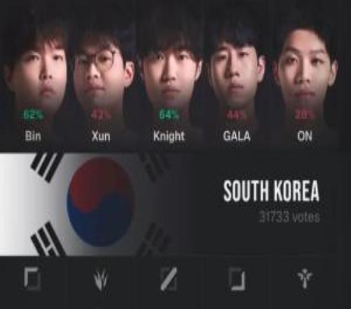 如果亚运真是ZOFGK，Bin、Xun、knight、GALA、ON有一战之力吗