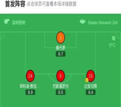 克雷莫内塞22卡利亚里,丹尼斯约翰森打破僵局,特雷皮扳平