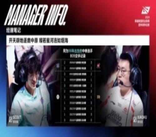 LPL經典學虎之戰！Scout再勝小虎累計19次BO5贏下11場