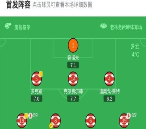 柏林联合31RB莱比锡,斯卡克、安萨破门