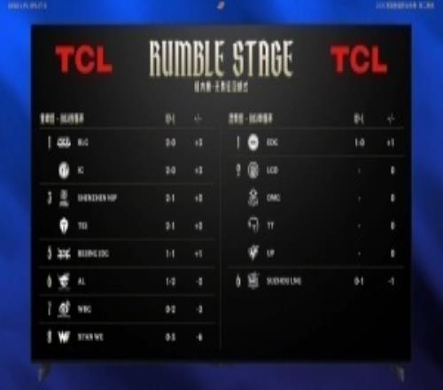 LPL積分排行：AL不敵JDG掉落登峰組倒三涅槃首戰EDG拿下LNG