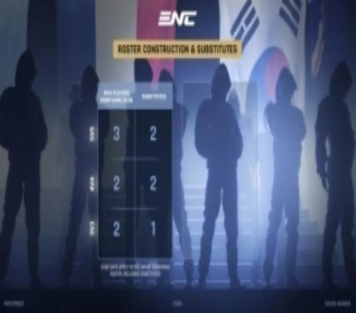 第一季度的表現(xiàn)成關(guān)鍵！國(guó)家杯參賽隊(duì)伍名單將在5月1日正式鎖定