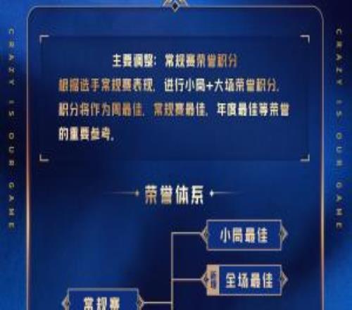 2026LPL選手榮譽(yù)體系：根據(jù)選手常規(guī)賽表現(xiàn)進(jìn)行積分統(tǒng)計(jì)