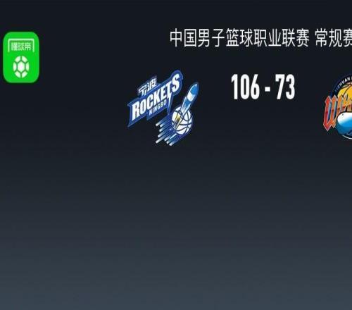 CBA战报：宁波10673轻取四川取CBA3连胜，罗凯文22+5
