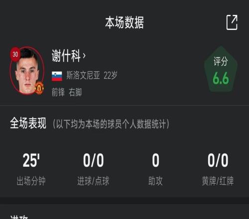 謝什科戰阿森納全場數據：出戰25分鐘，2腳射門0射正
