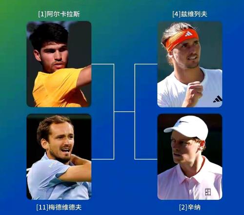 紫薇掉队梅总阻止辛纳和阿卡决赛会师，俄罗斯名将完成最艰巨任务