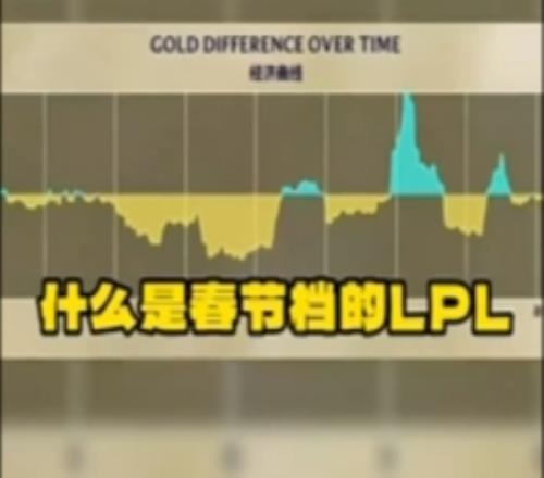 喜劇樂子！LPL賽事整活：這就是春節檔