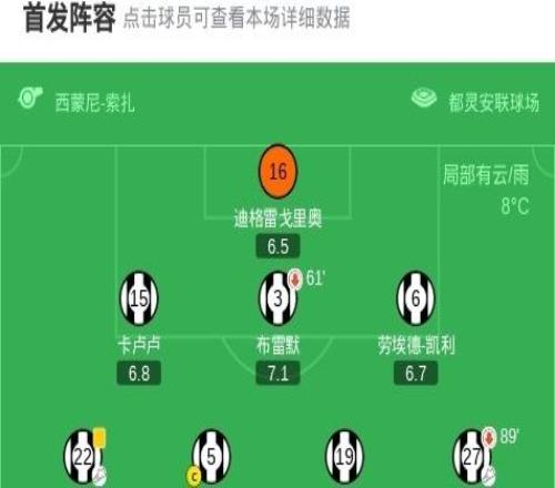 劍南春尤文21羅馬，孔塞桑破門+傷退，奧蓬達收獲意甲首球