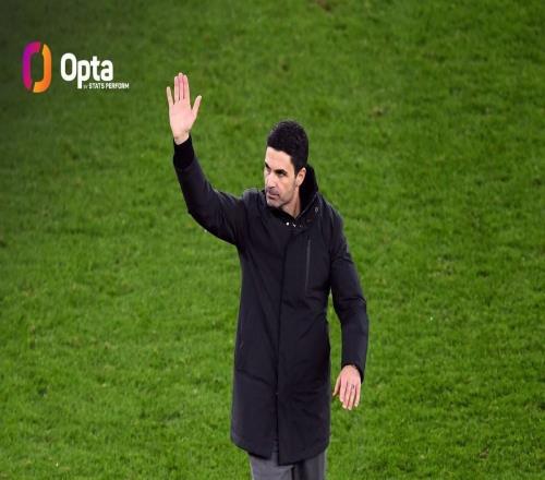 阿森纳41大胜维拉,为2023年4月以来英超前三球队的最大分差