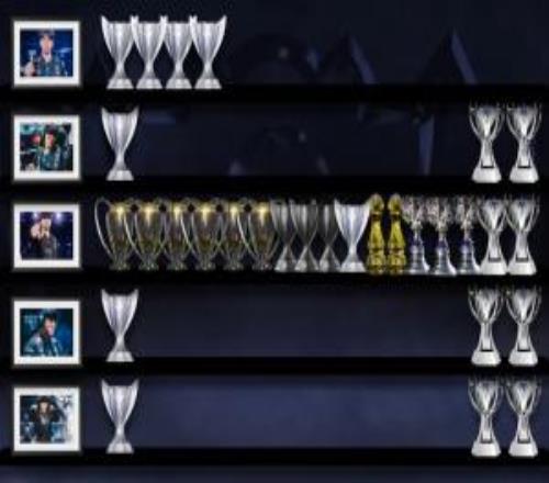 T1选手荣誉:Faker总计十七座奖杯,十座联赛冠+两MSI+五个S冠