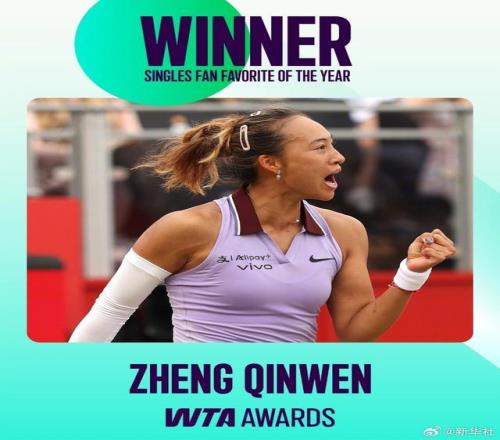 鄭欽文蟬聯WTA最受球迷歡迎單打球員