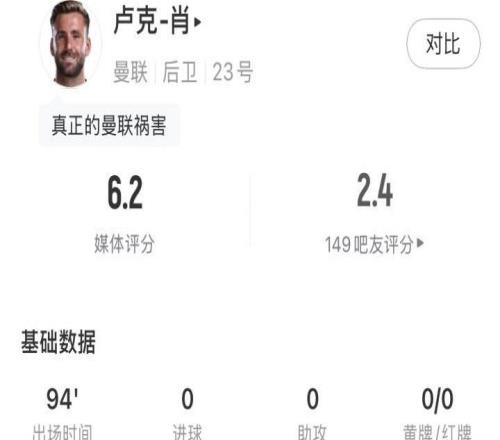 发挥灾难！防不住人、拿不住球，曼联3个丢球卢克肖均有失误