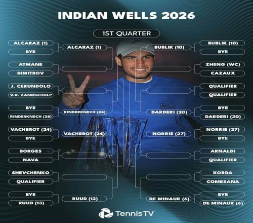 赛季首项大师赛开打：是阿卡收复失地还是继续诞生新王