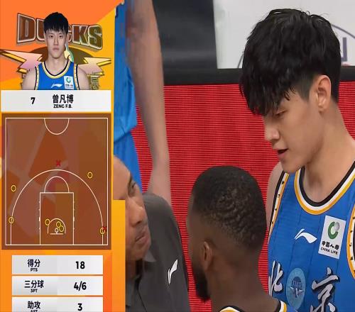 CBA：徐杰傷退，胡明軒5失誤終結8連勝，曾凡博復出18分