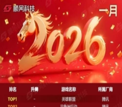 1月網(wǎng)吧游戲熱力榜：LOL依舊熱度第一，三角洲瓦CF緊隨其后