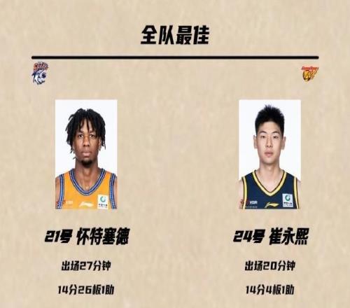 媒體人：廣東男籃陣容短板如此明顯，找個大外援就那麽難嗎