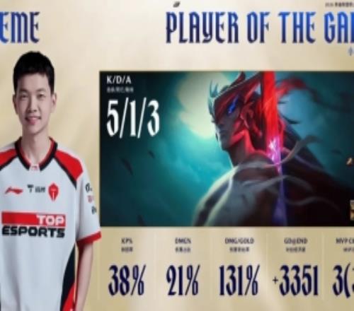 Creme永恩打出513战绩,斩获TES对阵WE第一局MVP