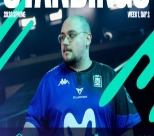 LEC今日賽果：TH21SK，F(xiàn)NC不敵MKOI遭遇兩連敗