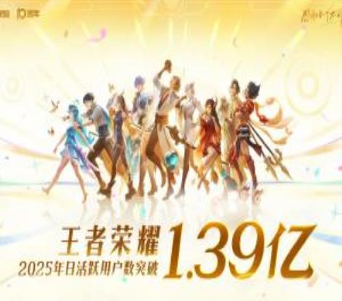 多少！！《王者榮耀》2025年日活突破1.39億！全球月活超2.6億
