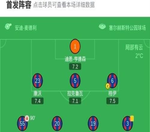 水晶宫00维拉,双方互交白卷,林德洛夫中柱