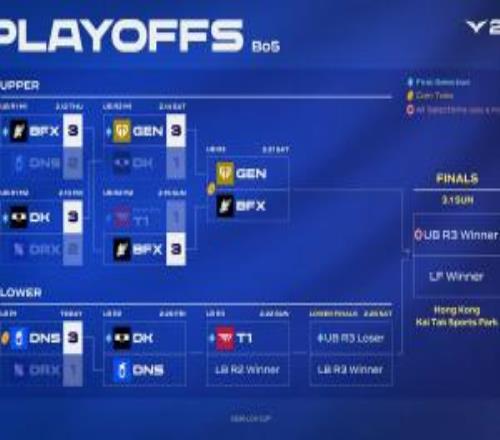 LCKCUP季後賽後續賽程安排：後續三天每天一個Bo5，大後天勝決