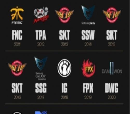 赛事官方提问:哪一届S赛冠军是你最喜欢的