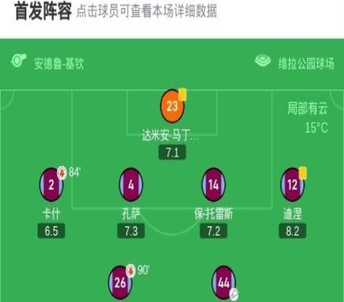 維拉21伯恩利，馬倫梅開(kāi)二度，烏戈舒庫(kù)破門(mén)