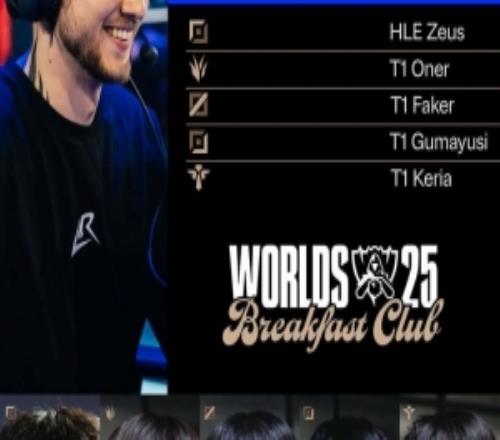 神王回来吧Rekkles谈心中梦幻阵容:2024年的T1