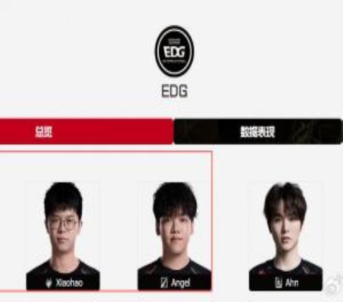 Xiaohao加入S15陪練團(tuán)！目前陣容ZDZZikaXiaohao、Angel、leave