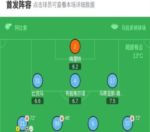 那不勒斯21逆轉(zhuǎn)萊切，波利塔諾傳射建功，霍伊倫破門