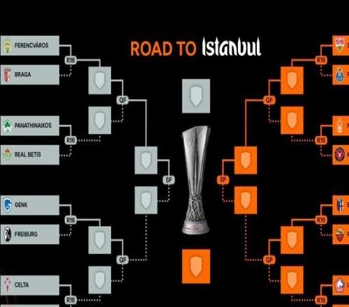 欧联杯夺冠赔率:维拉领跑,里昂次席,罗马、贝蒂斯并列第三
