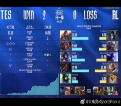 解說米勒：全球首勝！今天tes牛逼，天神神了