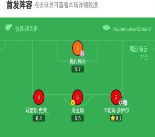 常规时间:切尔西22雷克瑟姆,阿昌庞建功,加纳乔造乌龙