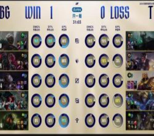 誰說的小奶油沙皇練出來了的Creme沙皇被WBG點菜戰績171