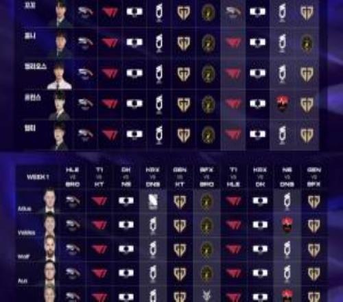 解說預測HLEvsT1：僅一名嘉賓預測HLE將擊敗T1！