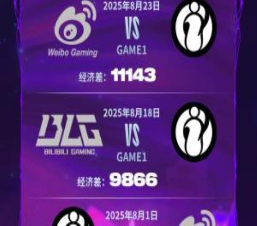 不是劣势不会玩！第三赛段最大经济差翻盘TOP3均有IG最大经济差11143