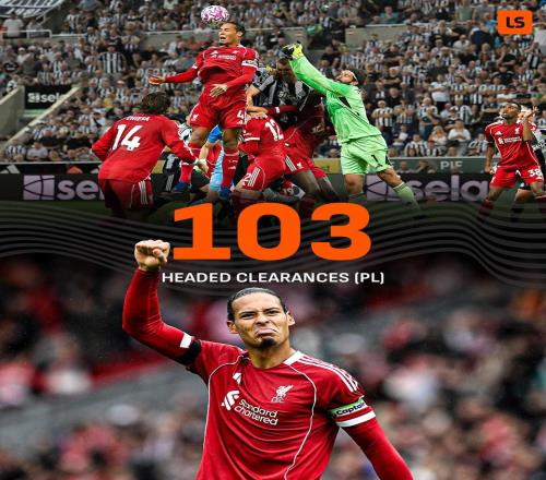 定海神针,范戴克是本赛季五大联赛唯一头球解围破百次的球员