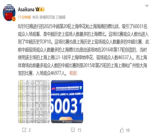 德轉朱藝：昨日60031人觀戰申花12海港，創上海德比之最