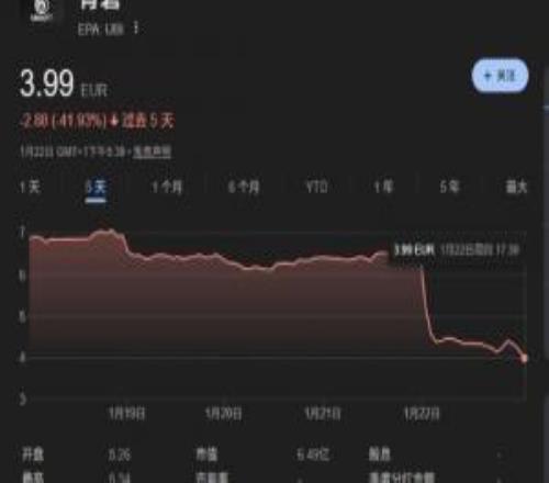 法兰西第一破铜烂铁:育碧市值8年来蒸发了95%左右