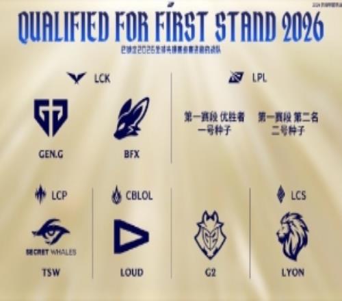 赛事看点：TES血腥程度第一creme、xiaohu均是沙皇使用次数最多