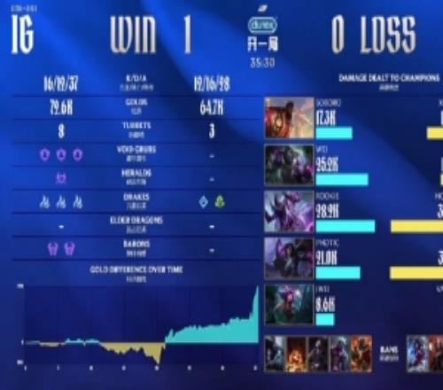 管澤元：Rookie最後這波無敵，從搶大龍到打團