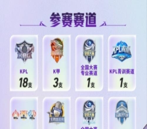 KPL挑杯賽程賽製：八大賽道32支戰隊，春季賽冠亞軍獲種子資格