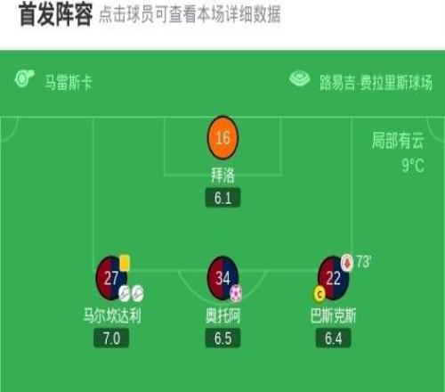 熱那亞32逆轉(zhuǎn)博洛尼亞，儒尼奧爾梅西亞斯、埃庫班破門