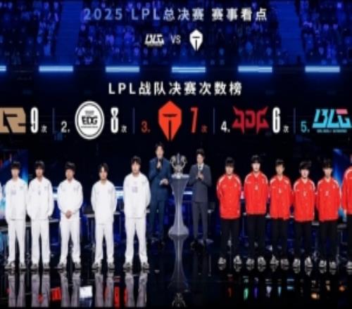 LPL戰(zhàn)隊決賽次數(shù)榜：TES七次排名第3BLG五次位列第5RNG榜首九次