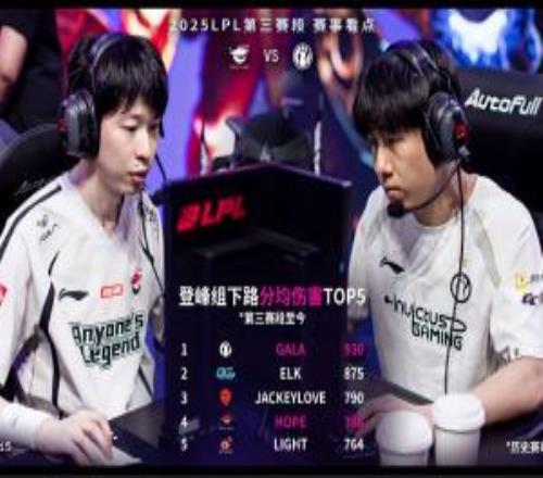 GALA位列登峰組下路分均傷害第一，在LPL拿下9次五殺聯盟第一