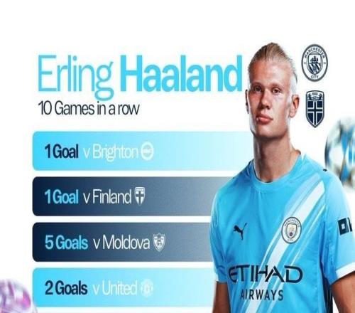 状态火热,哈兰德已经俱乐部+国家队连续10场比赛打入进球