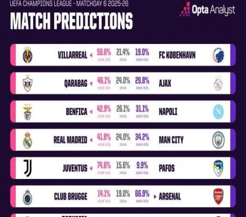 赛博算卦:瓜迪奥拉会不会让徒弟阿隆索下课