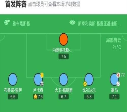 帕福斯10黄潜斩获队史欧冠首胜,卢卡森制胜,盖伊失单刀